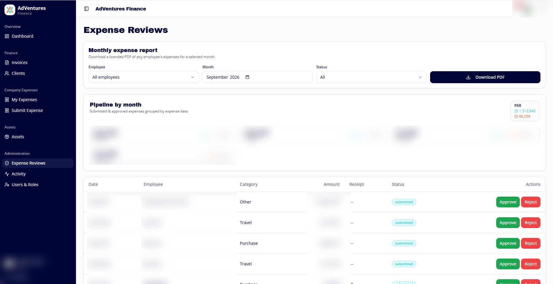 Administrative expense review screen with confidential records redacted