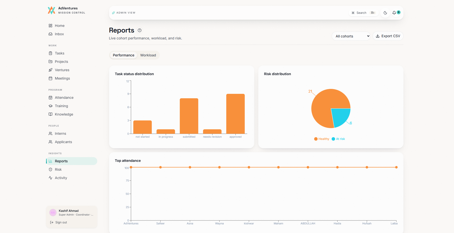 Mission Control reports showing task status, risk and attendance views